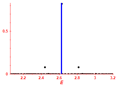 Strength function